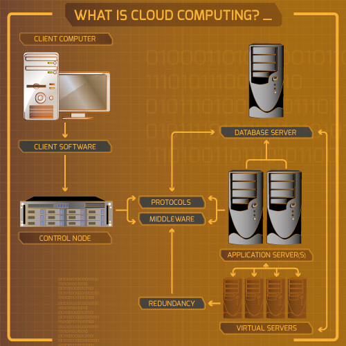 What Is Cloud Computing?
