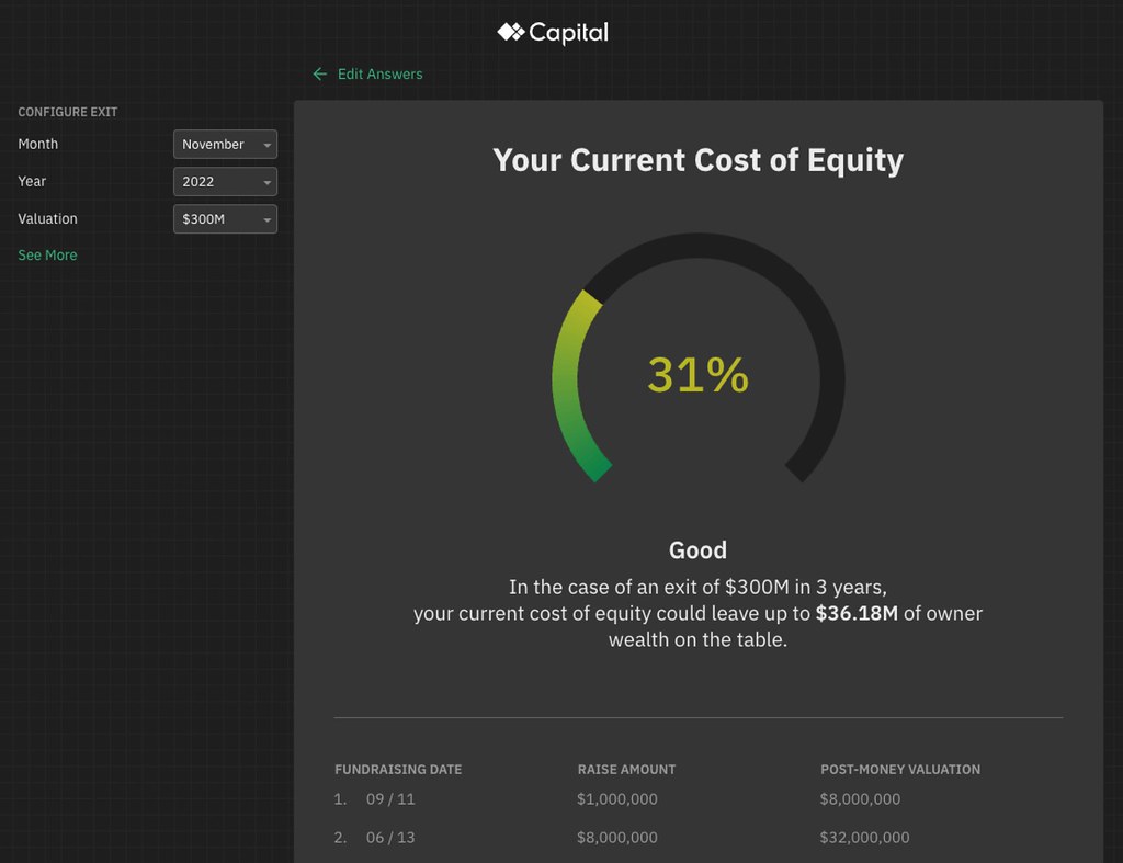 Venture funding without dilution? Now that’s a Capital idea!